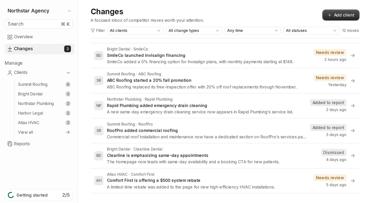 Tonic changes inbox: detected competitor moves such as a new financing offer, a 20% fall promotion and a new emergency service, each filed under its client with a status