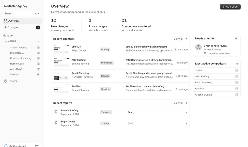 Tonic dashboard showing recent competitor changes across clients